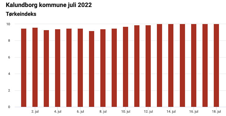 tørkeindex